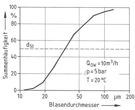 DAF Schaubild 2